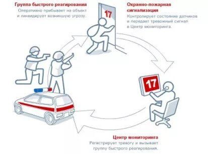 Оперативное реагирование. Система быстрого реагирования. Схема раннего реагирования. Быстрое реагирование. Быстрое реагирование картинка.